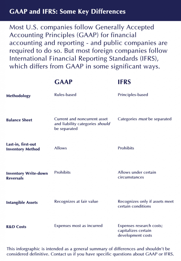Comparison of GAAP and IFRS accounting principals